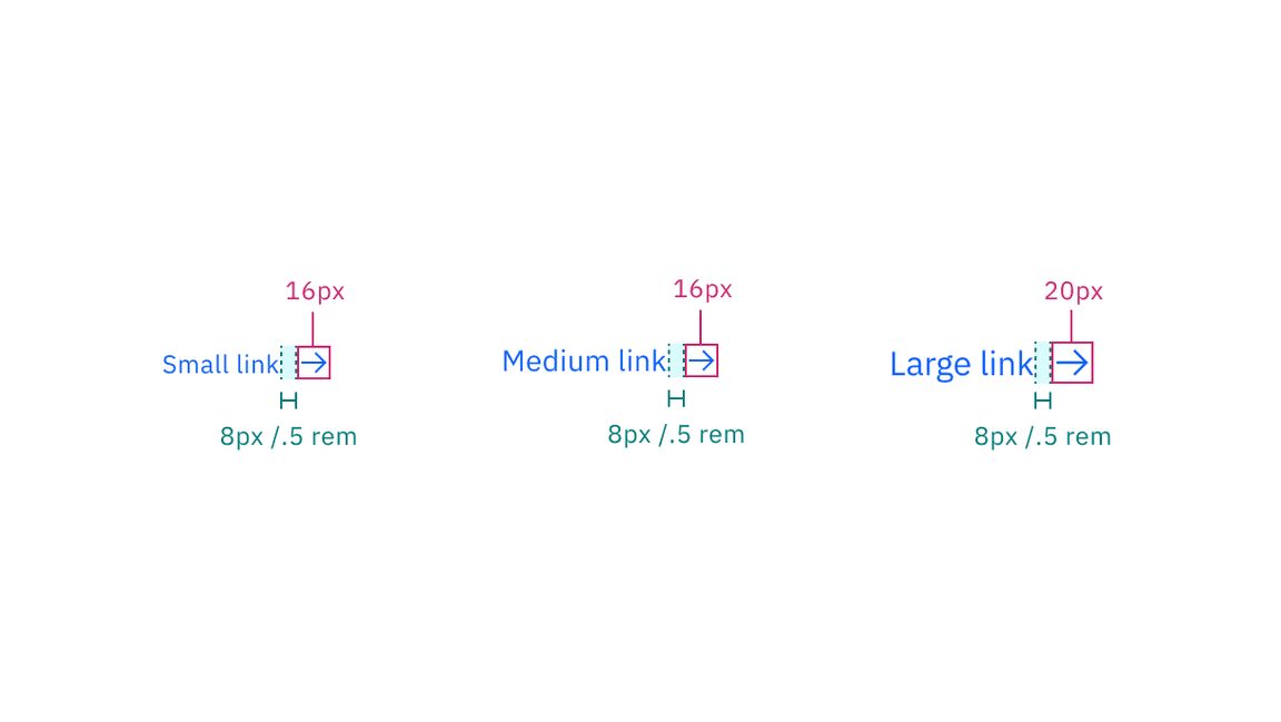 Structure and spacing measurements for Link with icon